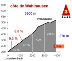 C�te de Wahlhausen